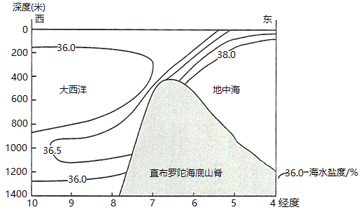 1地中海盐度高于大西洋的原因是()a蒸发更旺盛b海水交换多c