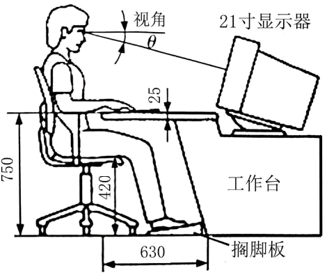 技术与设计(必修) 技术世界中的设计 设计中的人机关系选择题 