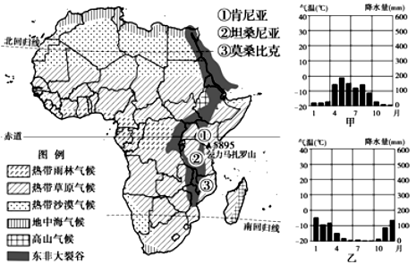 读非洲气候类型分布图,甲,乙两种气候