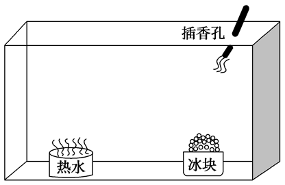 热力环流的实验图片