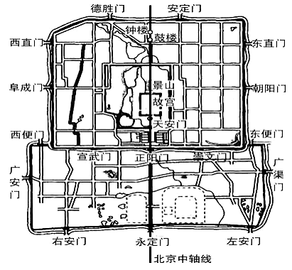 北京城市中轴线简图图片