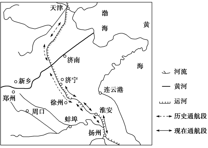 讀京杭運河古,今通航圖,完成下面小題.