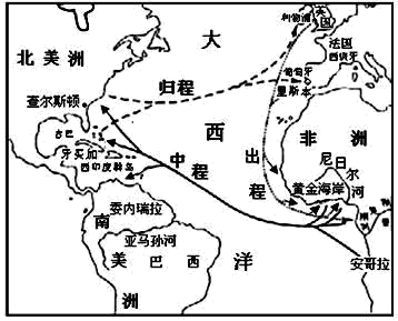 三角贸易的简图图片