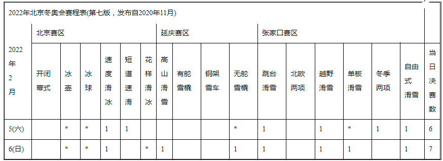 冬奥统计表2022图片