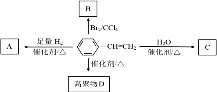 有机物的世界缤纷多彩,苯乙烯在一定条件下有如图转化关系,根据框图