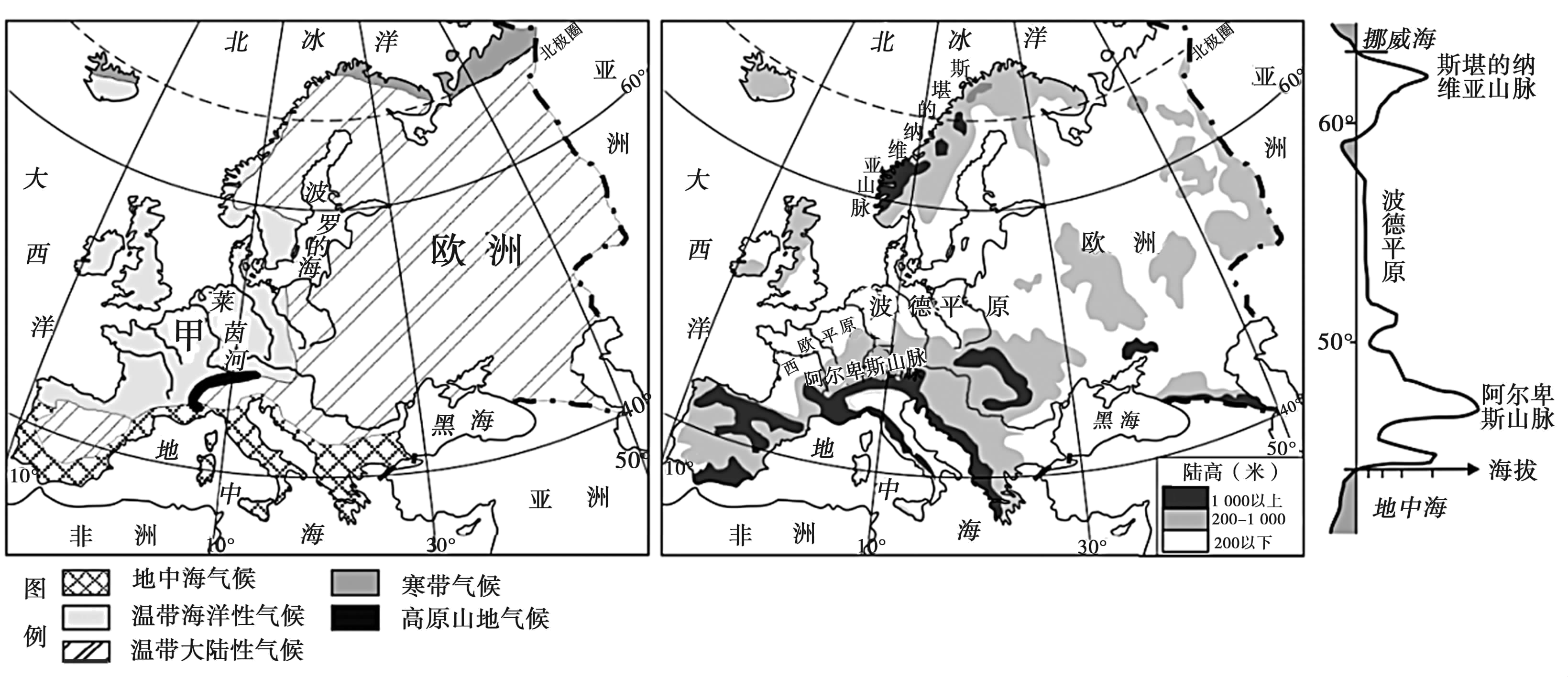 【推荐3】左图为欧洲气候类型图,右图为欧洲地形图及沿10°e经线的