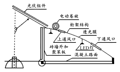 下图为我国某地光伏农业大棚结构示意图据此完成下面小题