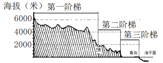 东经20度地形剖面图图片