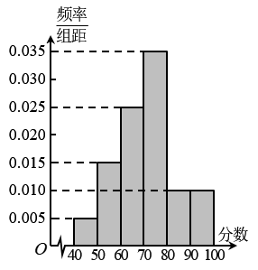 (1)估計這100名學生分數的中位數與平均數;(精確到0.