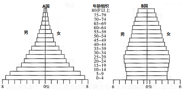 人口金字塔屬於穩定型b.死亡率維持在較高水平c.