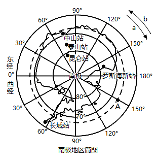 (1)a點的經緯度是