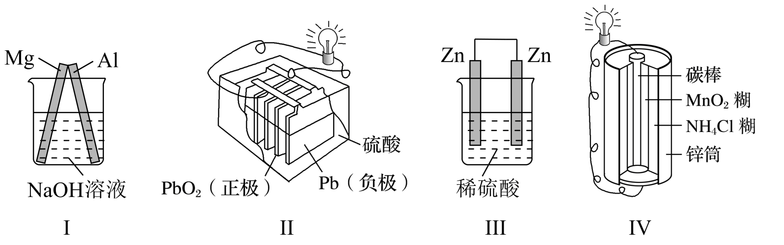 其中图乙,丙,丁三个电池的总电极反应方程式如下:图乙:zn ag2o h2o═