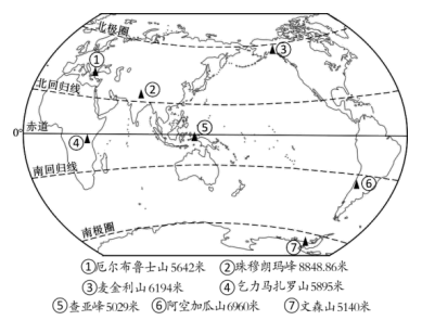 读北美两地形图,下列关于北美自然地理特征的叙述,正确的是( )