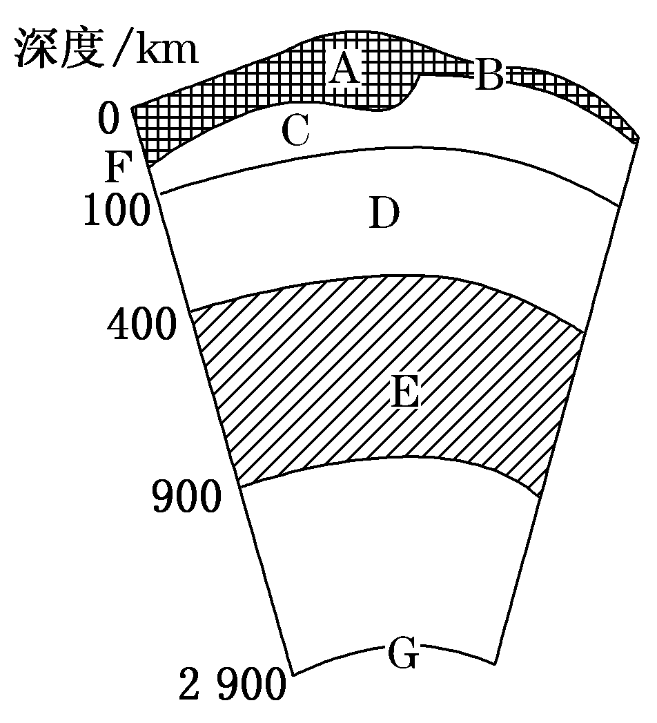 讀