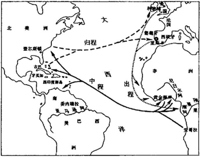 三角贸易的简图图片