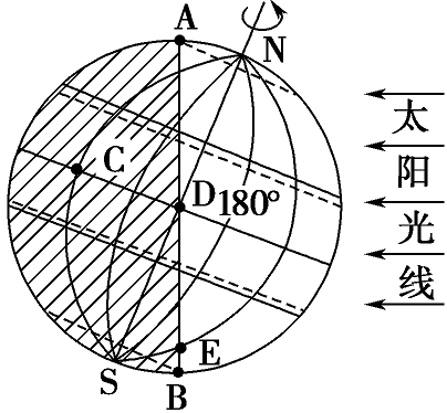 太阳仰角示意图图片