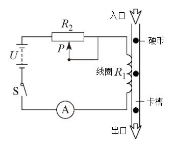 小歡設計了一種自動售貨機中的硬幣自動識別器其原理如圖所示閉合開關