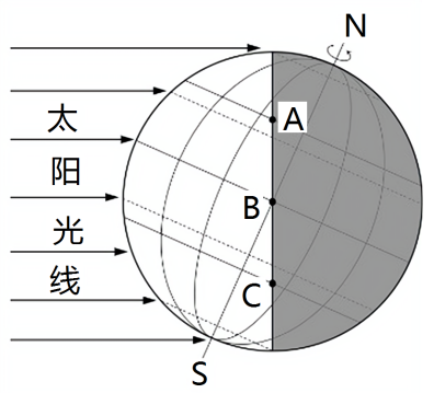 太阳光照图全部图片