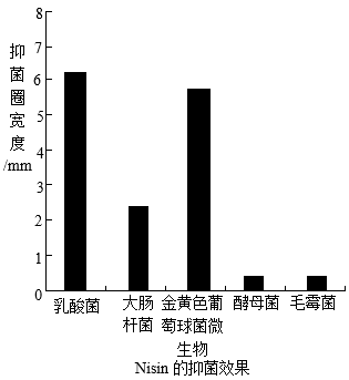 (5分)阅读下面的科普短文(原文作者:陆东林,原文有删改,回答有关问题