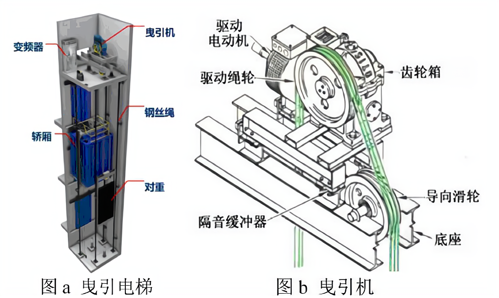 如图a所示是电梯曳引控制系统其工作过程是变频器将程序指令转化为