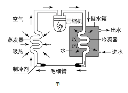 空气能内部结构图片图片