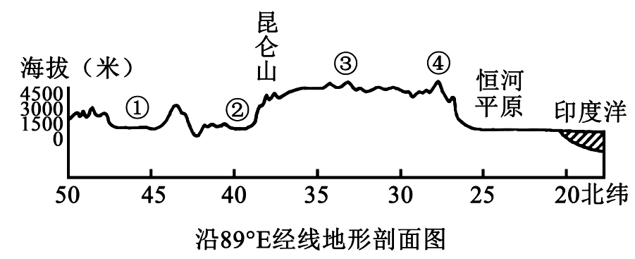 ①华北平原—②黄土高原—③青藏高原—④天山山脉d