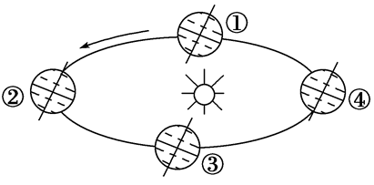 二分日的太阳光照图图片