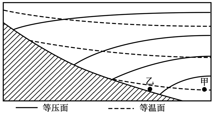 近地面等压面示意图图片