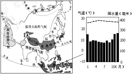 亚洲气候分布平面简图图片