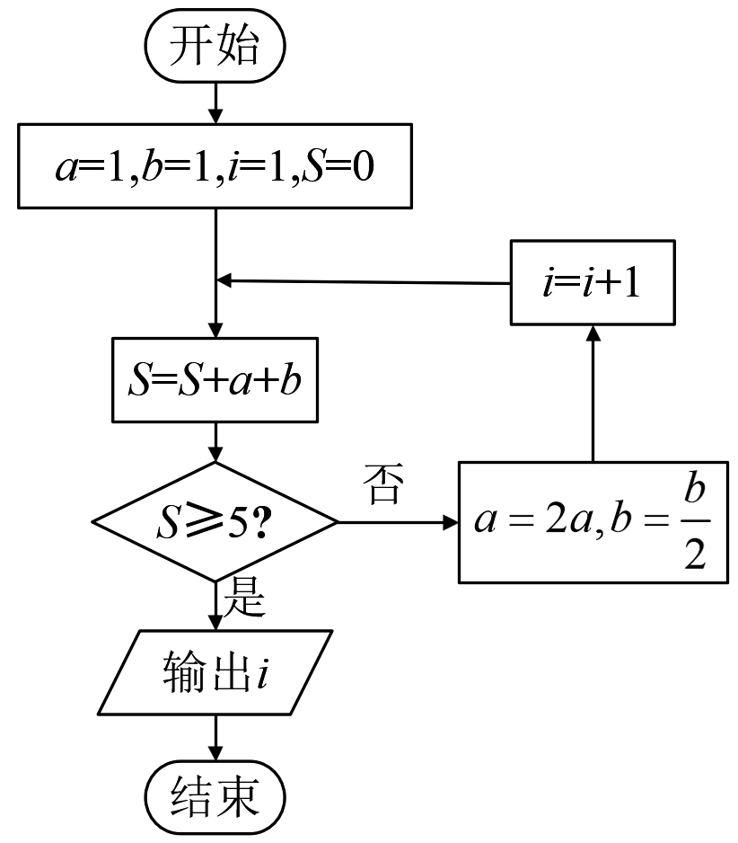 数学循环流程图图片