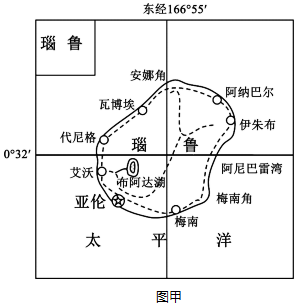 世界最小的岛国