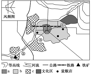 工業的主要區位因素【推薦3】下圖為某城市功能區分佈圖且佈局合理