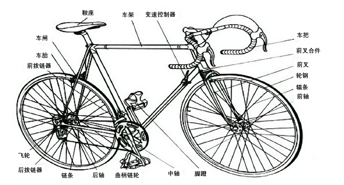 自行车零部件名称图解图片