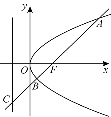 抛物线y2=x上一点p到焦点的距离是2,则p点坐标为( )