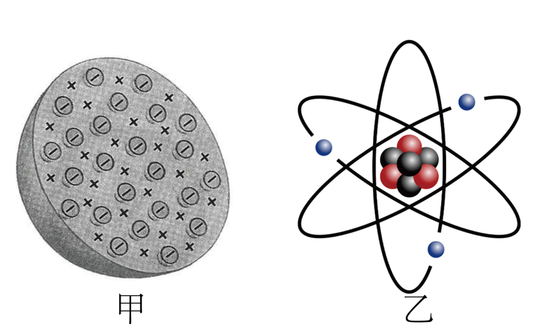 汤姆森原子结构模型图片