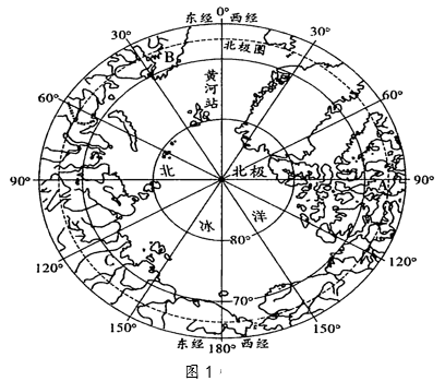 讀圖1北極地區和圖2南極地區略圖完成下列各題