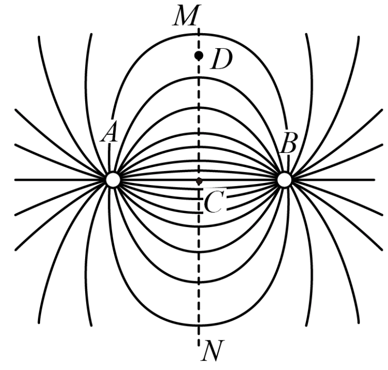 如图所示,两带等量异种电荷的点电荷的连线垂直于纸面,o点是两点电荷