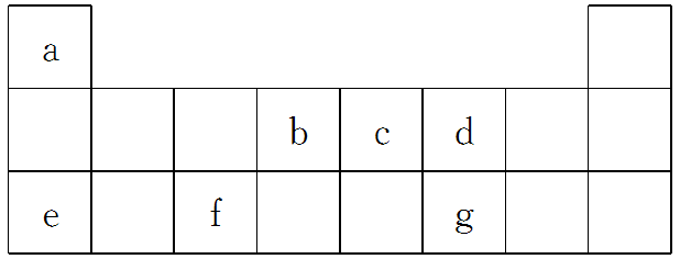 根據下列五種元素的電離能數據(單位: kj/mol),回答下列問題.