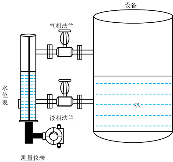 锅炉水位计示意图图片