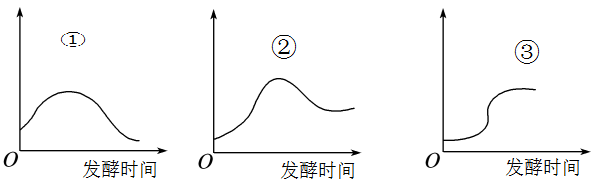 腌制品亚硝酸盐变化图图片