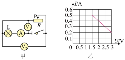 如圖甲所示電路,電源電壓保持不變,電流表a的量程為0~0.