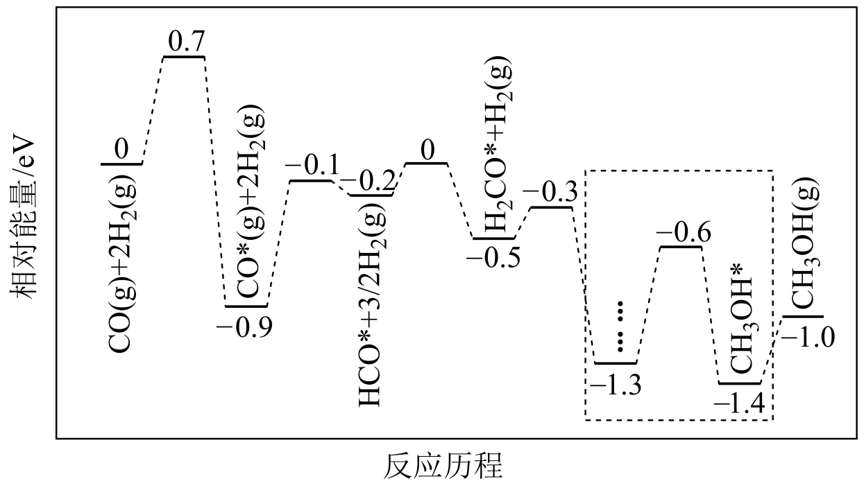 甲醇和水的分馏曲线图图片