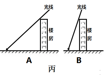 房子影子怎么画图片