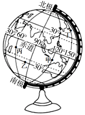 地球仪平面图高清图片