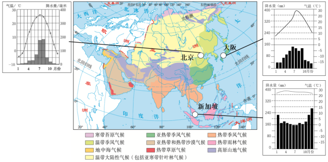 亞洲有三家環球影城分別在中國北京日本大阪和新加坡圖為亞洲氣候類型