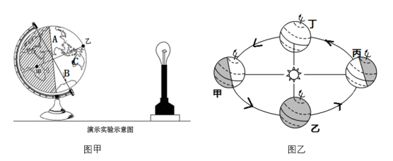 圖乙:地球公轉示意圖圖甲:用一盞電燈代表太陽,在電燈旁放置一個地球