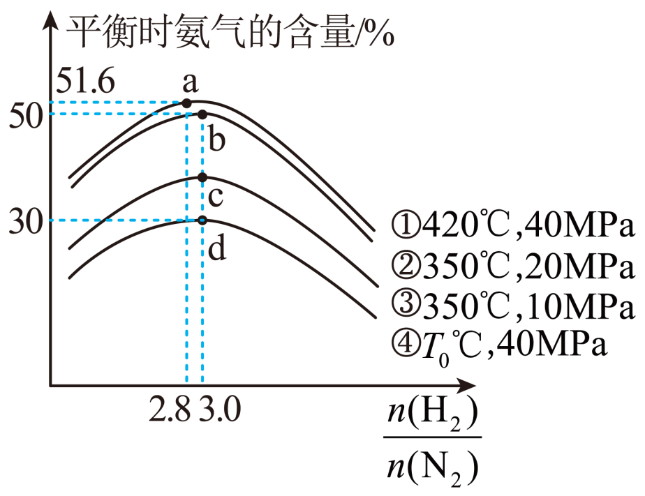 能垒图像分析图片