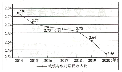 促进共同富裕的目标还比较艰巨③我国提高劳动报酬在初次分配中的比重