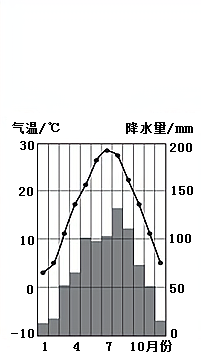 武汉降水量柱状图图片