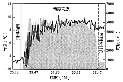 山体效应是(左图)指由于山体中央太阳辐射被吸收并转换成长波热能,其